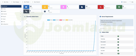 Joomla.bid
