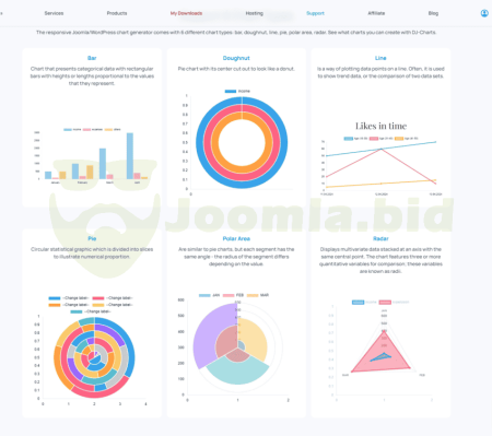 Joomla.bid