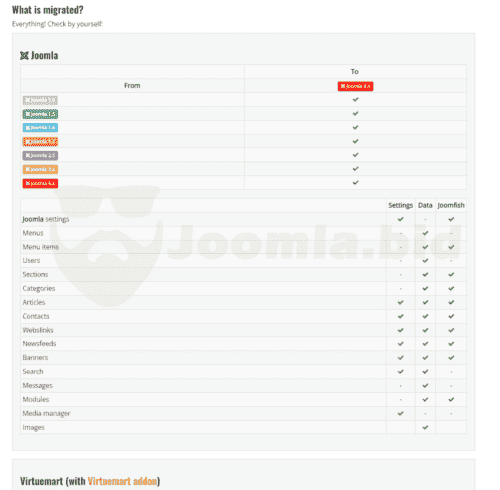 Joomla.bid