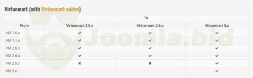 Joomla.bid