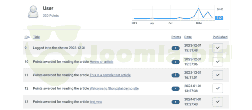 Joomla.bid