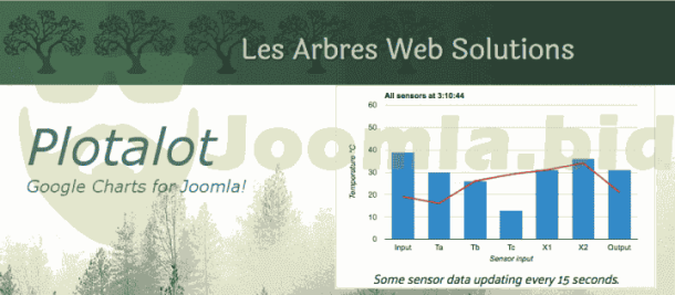 Plotalot Pro - Graphs and Charts