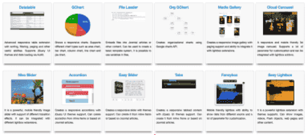 ARI Smart Content - Graphs & Charts