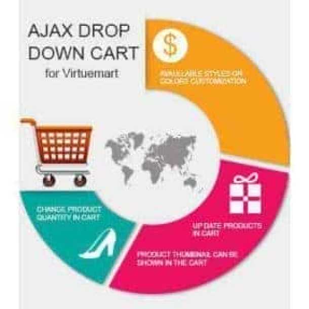 Ajax Drop Down Cart for Virtuemart