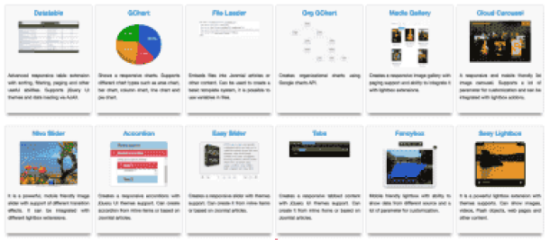 ARI Smart Content - Graphs & Charts